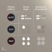 Беспроводной моющий пылесос Tefal X-Clean 4 GF5035F0