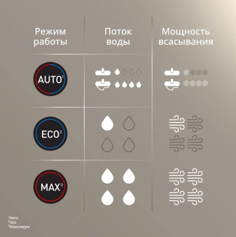 Беспроводной моющий пылесос Tefal X-Clean 4 GF5035F0