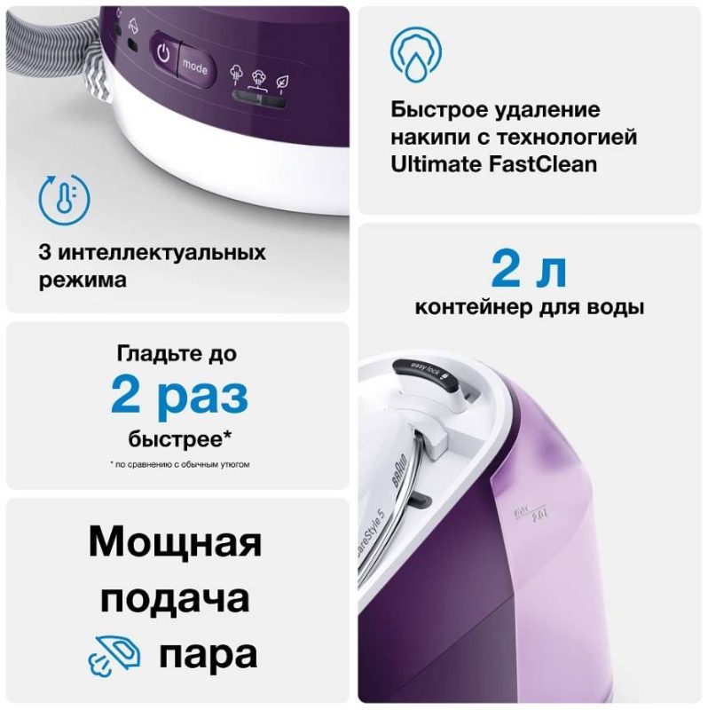 Парогенератор Braun CareStyle 5 IS5247VI