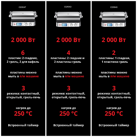Гриль BRAUN MultiGrill CG9047
