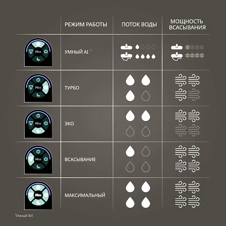 Моющий пылесос Tefal X-Clean 10 GF7540FO